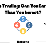 what is options trading